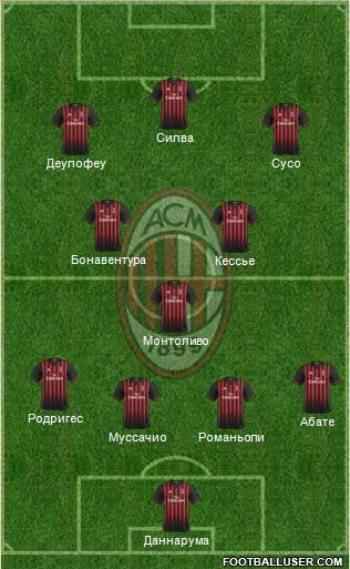 A.C. Milan Formation 2017