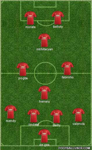 Manchester United Formation 2017