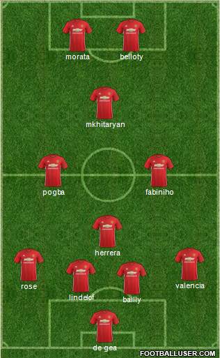 Manchester United Formation 2017