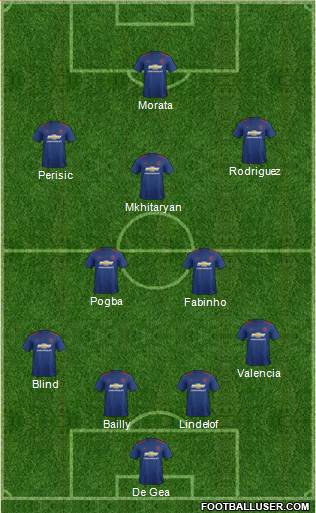 Manchester United Formation 2017