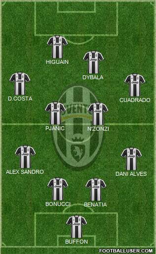 Juventus Formation 2017