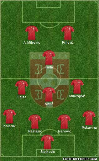 Serbia Formation 2017