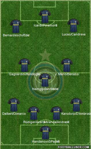 F.C. Internazionale Formation 2017