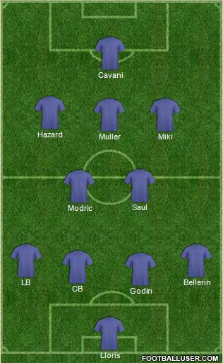 World Cup 2010 Team Formation 2017