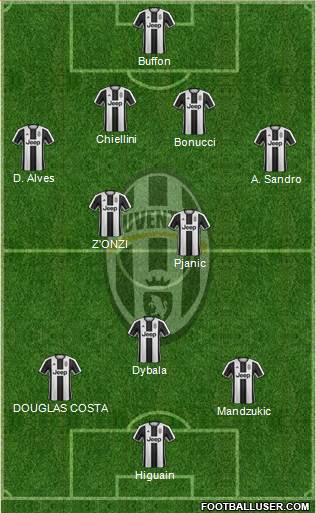 Juventus Formation 2017