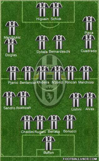 Juventus Formation 2017