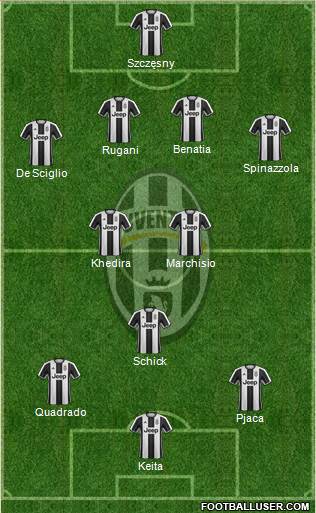 Juventus Formation 2017