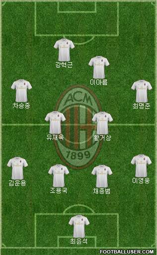 A.C. Milan Formation 2017