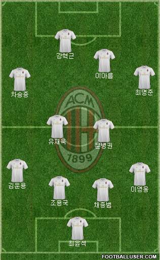 A.C. Milan Formation 2017