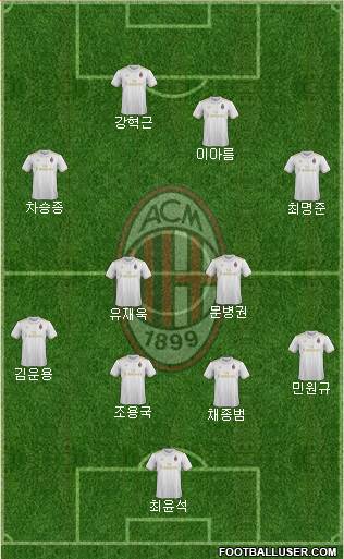 A.C. Milan Formation 2017