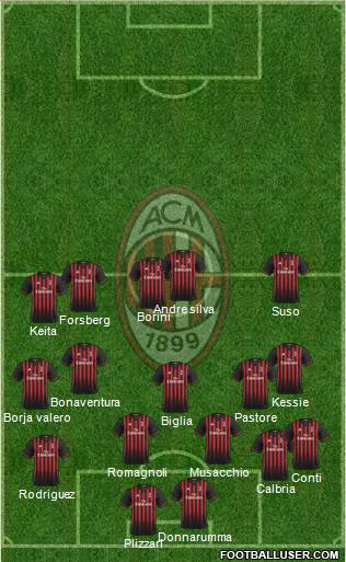 A.C. Milan Formation 2017