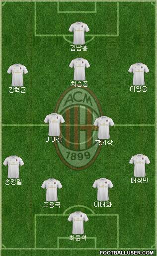 A.C. Milan Formation 2017