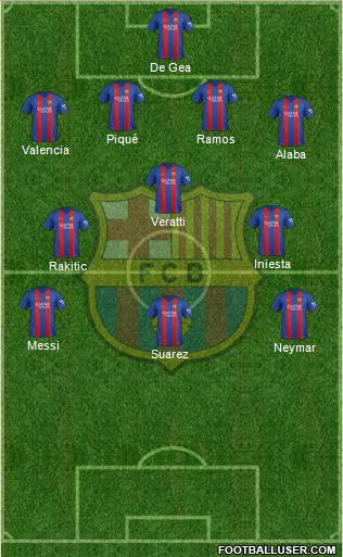 F.C. Barcelona Formation 2017