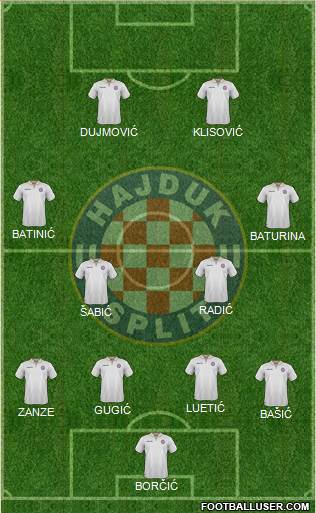 HNK Hajduk Formation 2017