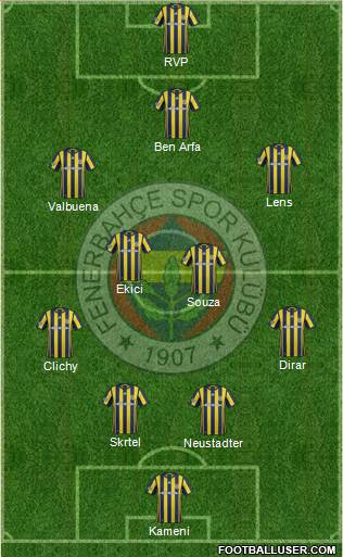 Fenerbahçe SK Formation 2017