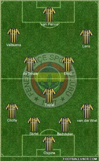 Fenerbahçe SK Formation 2017