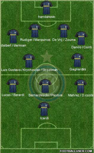 F.C. Internazionale Formation 2017