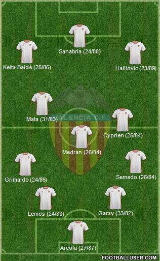 Valencia C.F., S.A.D. Formation 2017
