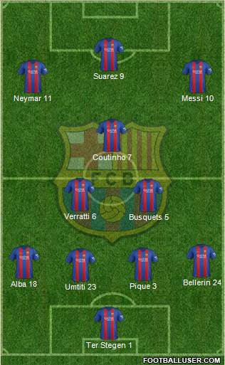 F.C. Barcelona Formation 2017