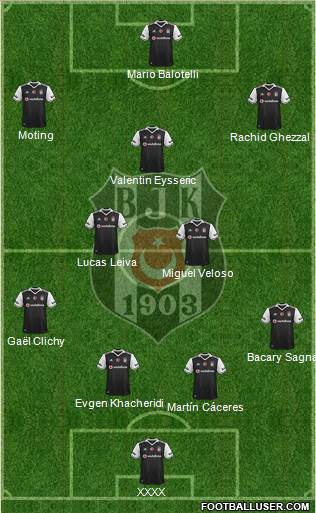 Besiktas JK Formation 2017
