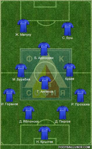 Levski (Sofia) Formation 2017