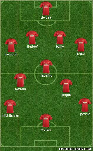Manchester United Formation 2017