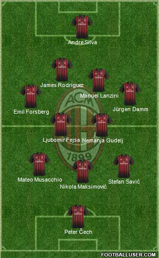 A.C. Milan Formation 2017