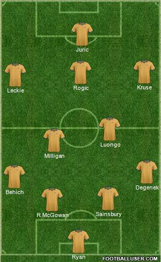 Australia Formation 2017