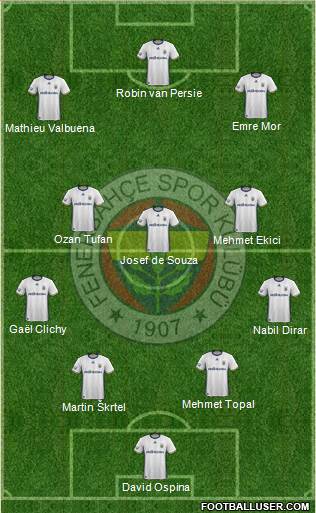 Fenerbahçe SK Formation 2017