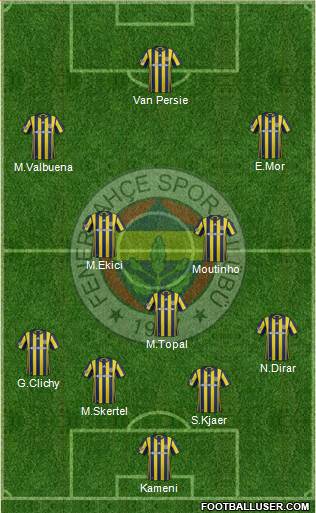 Fenerbahçe SK Formation 2017