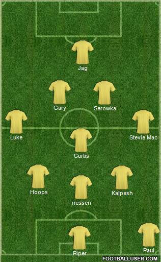 Football Manager Team Formation 2017