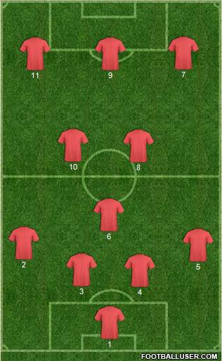 Football Manager Team Formation 2017