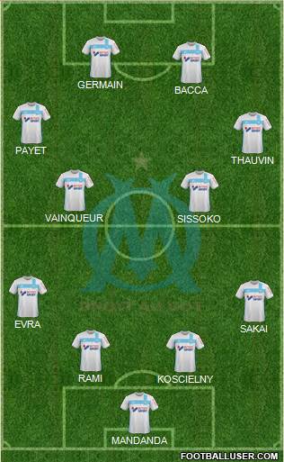 Olympique de Marseille Formation 2017