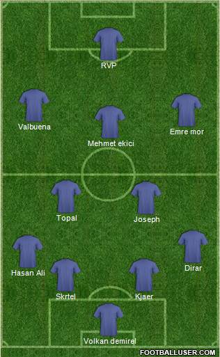 Champions League Team Formation 2017