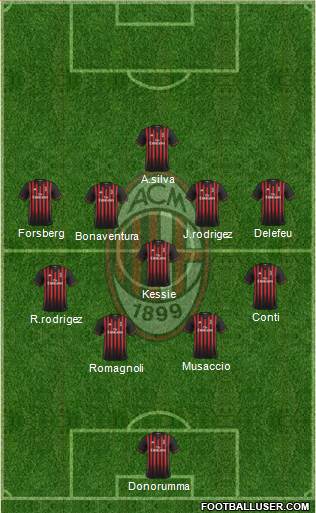A.C. Milan Formation 2017