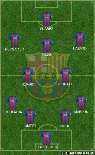 F.C. Barcelona Formation 2017