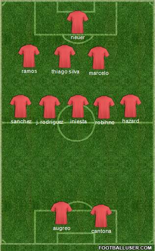 Fifa Team Formation 2017