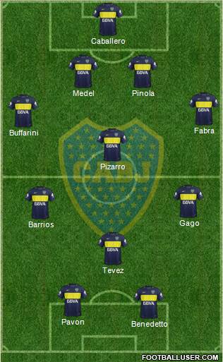 Boca Juniors Formation 2017