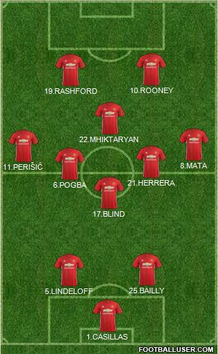 Manchester United Formation 2017