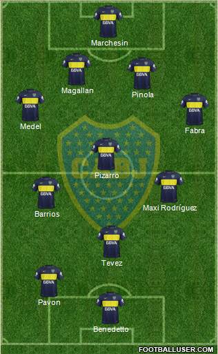 Boca Juniors Formation 2017