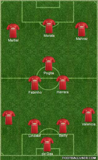 Manchester United Formation 2017