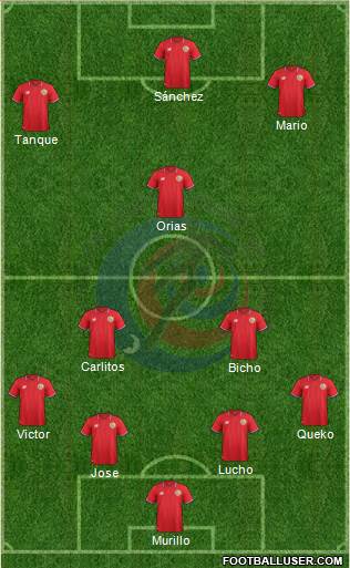 Costa Rica Formation 2017