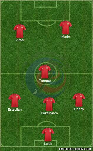 Costa Rica Formation 2017