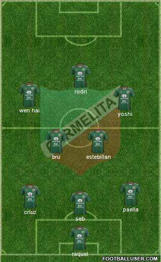 AD Carmelita Formation 2017