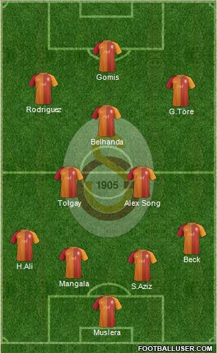 Galatasaray SK Formation 2017