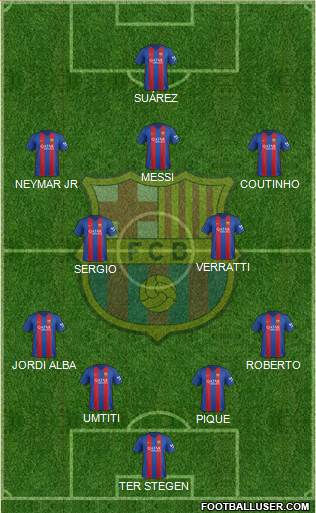 F.C. Barcelona Formation 2017
