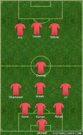 Euro 2012 Team Formation 2017