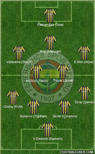 Fenerbahçe SK Formation 2017