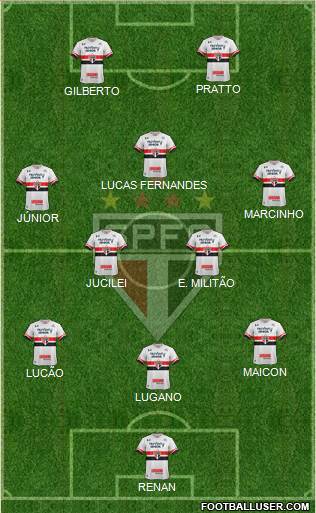 São Paulo FC Formation 2017