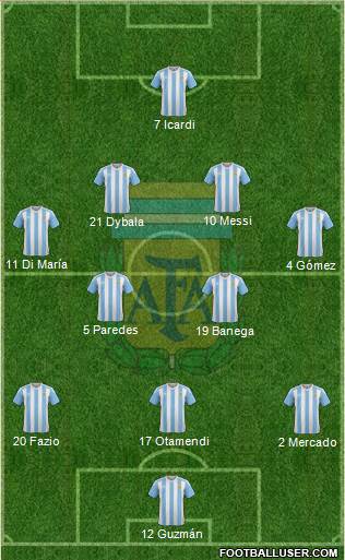 Argentina Formation 2017